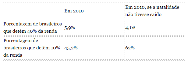 tabeladesigualdade.png