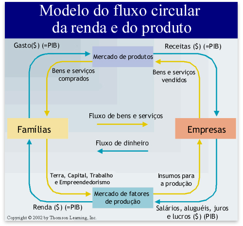 fluxo.jpg